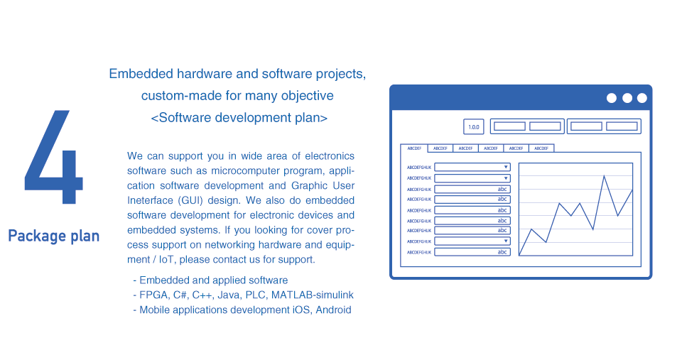 4 Software development plan