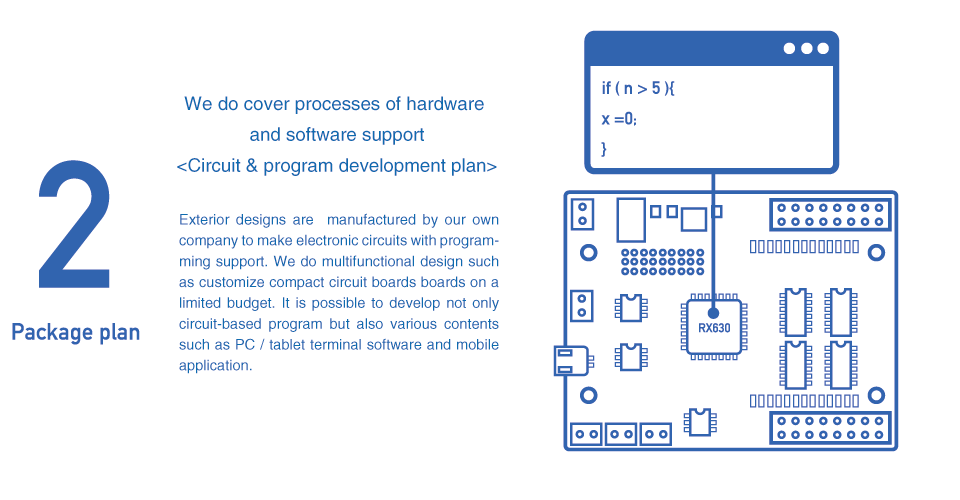 2 Circuit & program development plan