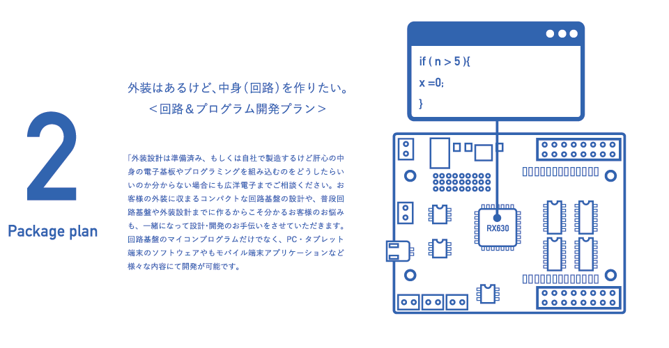 2 回路＆プログラム開発プラン