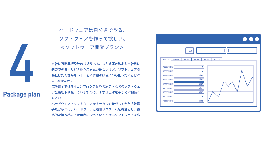 4 ソフトウェア開発プラン